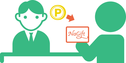 奈義町内の施設利用の様子