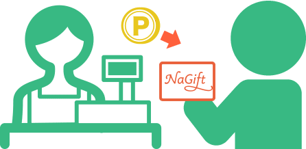 ナギフトカード加盟店でのご利用の様子