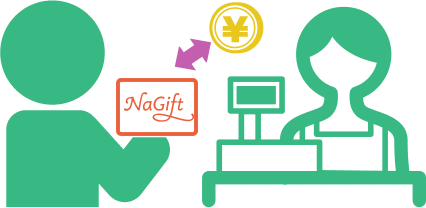 電子マネー利用の様子